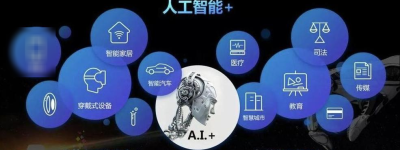热门话题：AI技术在职场的应用与未来发展趋势